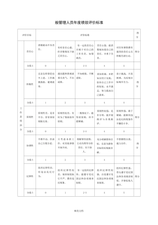 员工绩效评价标准示例