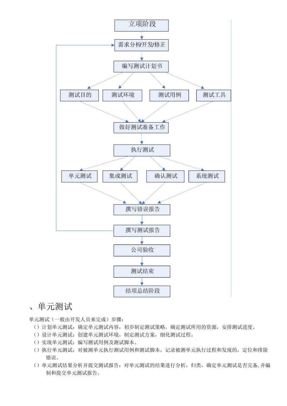 软件测试总结汇总_第3页