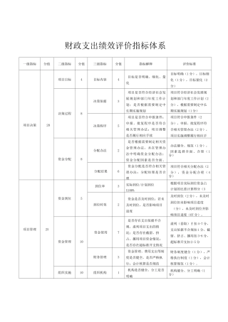 财政支出绩效评价指标体系