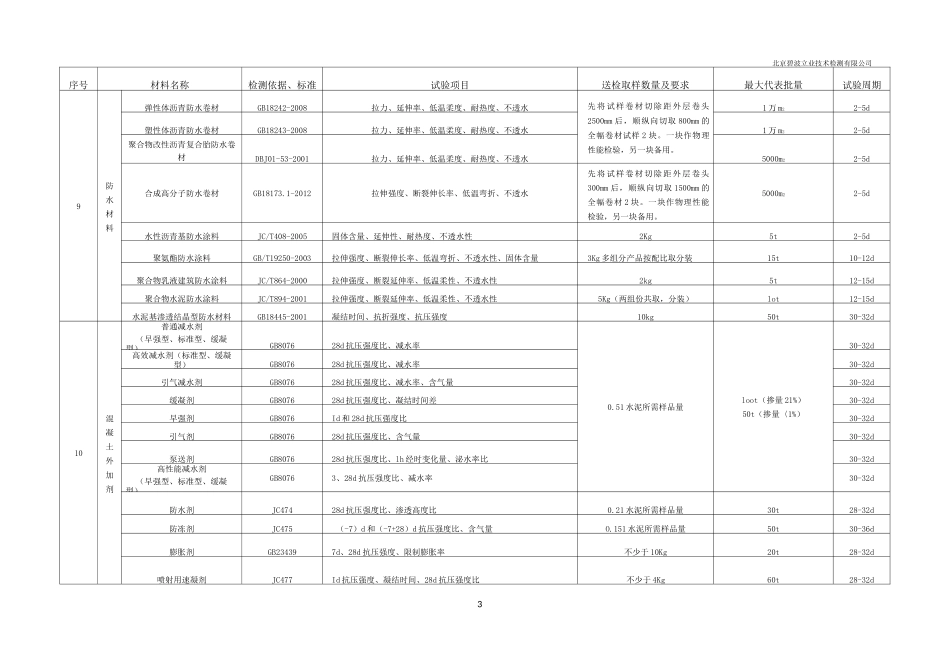 常用工程材料取样标准_第3页