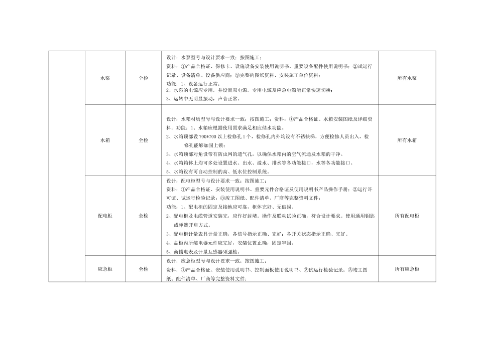 项目竣工移交物业清单及标准_第3页