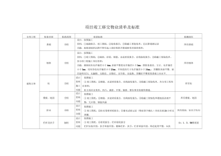 项目竣工移交物业清单及标准