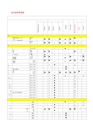 万达酒店 版酒店成本管理制度