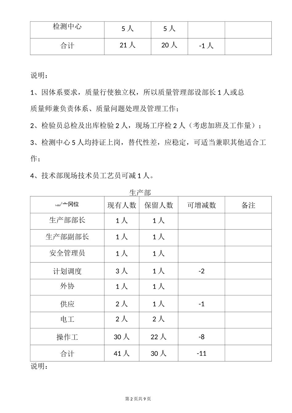人力优化方案(裁员方案)_第2页