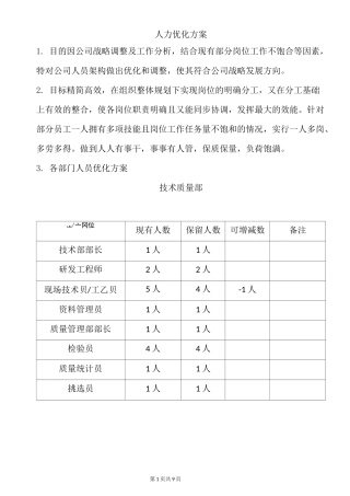 人力优化方案(裁员方案)