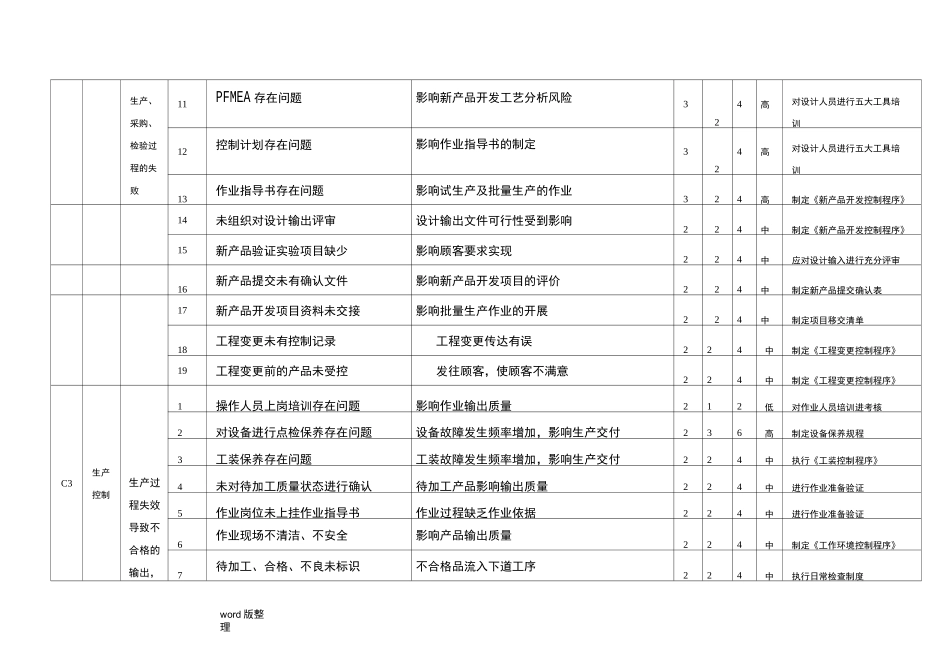 9质量管理体系风险控制方案总结_第2页