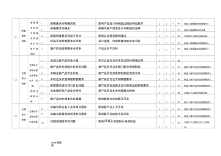 9质量管理体系风险控制方案总结