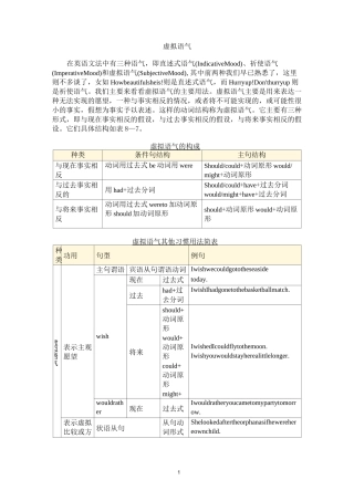 高中英语虚拟语气语法总结