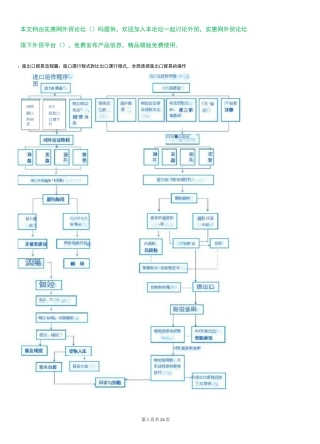 外贸进出口流程图(详细)