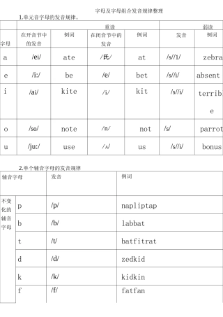 (完整版)字母和字母组合发音规律整理