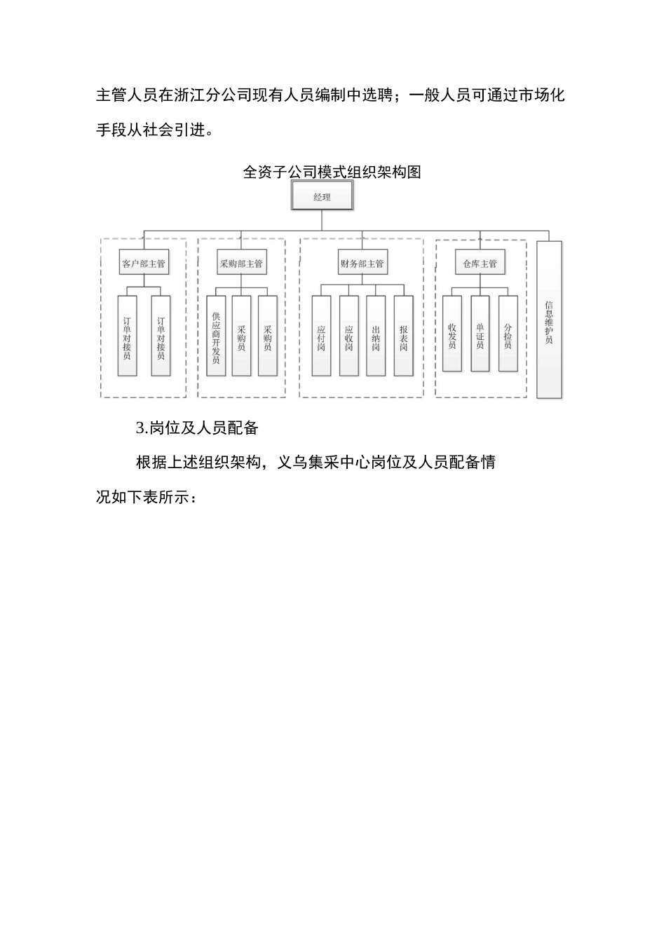 集中采购中心建立方案计划_第3页