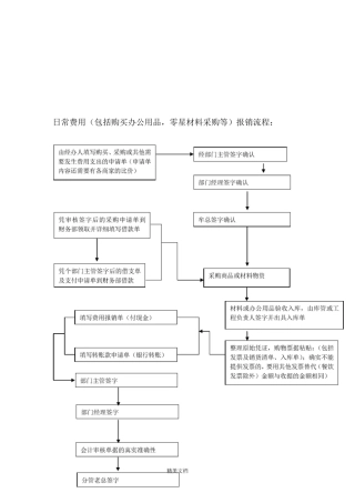 支付流程图与付款流程图