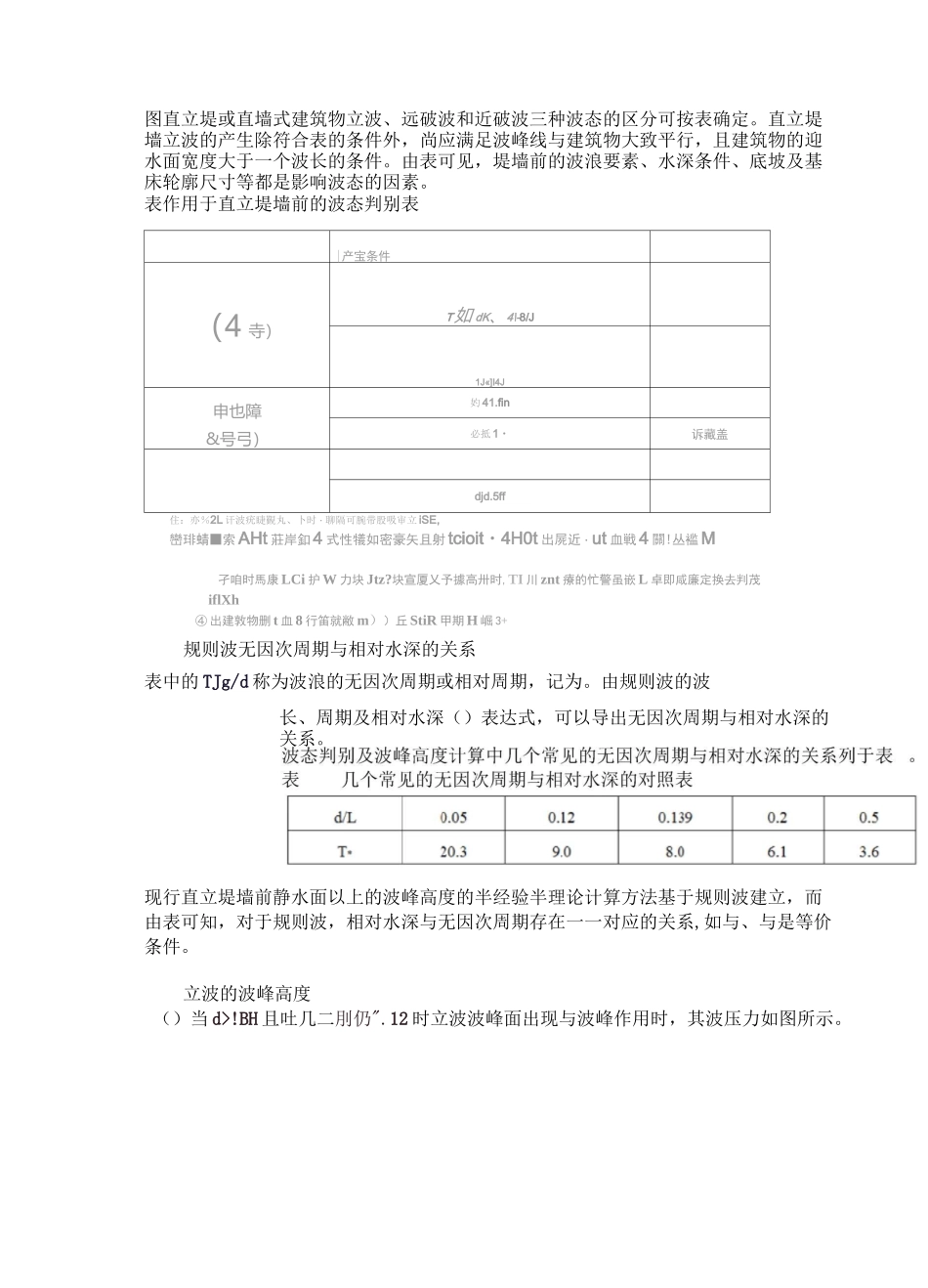 波浪“爬高”的计算方法_第2页