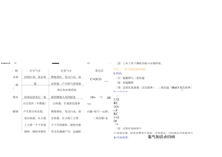 初三化学氧气知识点归纳