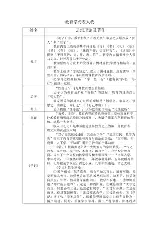 教育学代表人物