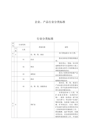 企业、产品行业分类标准