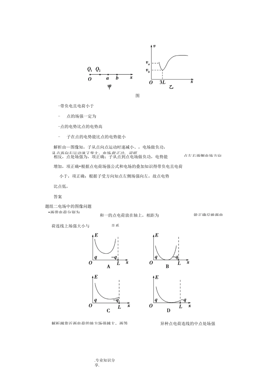 电场中的常见图像问题_第3页