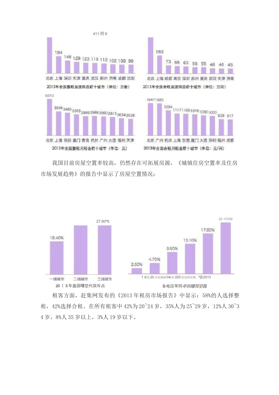 长租公寓整体运营策划方案_第3页