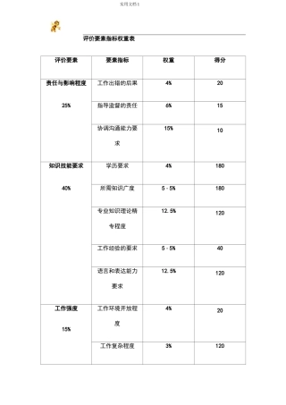 岗位评价要素指标权重表、分等明细表