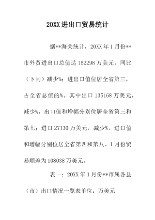 20XX进出口贸易统计