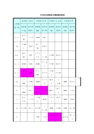 25吨吊车参数表17696