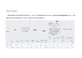 AWG对应的电流值