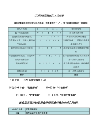 COPD分级、分组、问卷、治疗