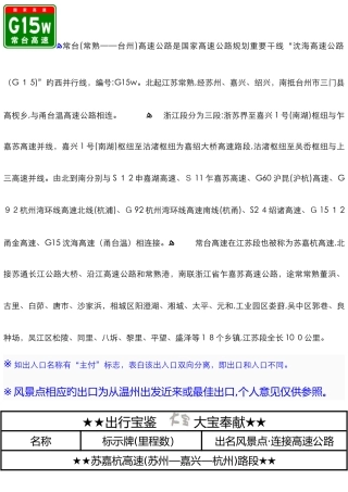 G15w常台高速出入口、服务区、里程数及风景点