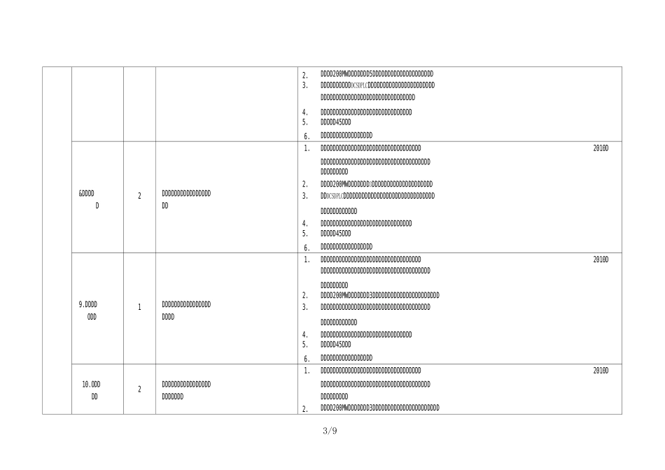 招聘岗位及任职要求_第3页