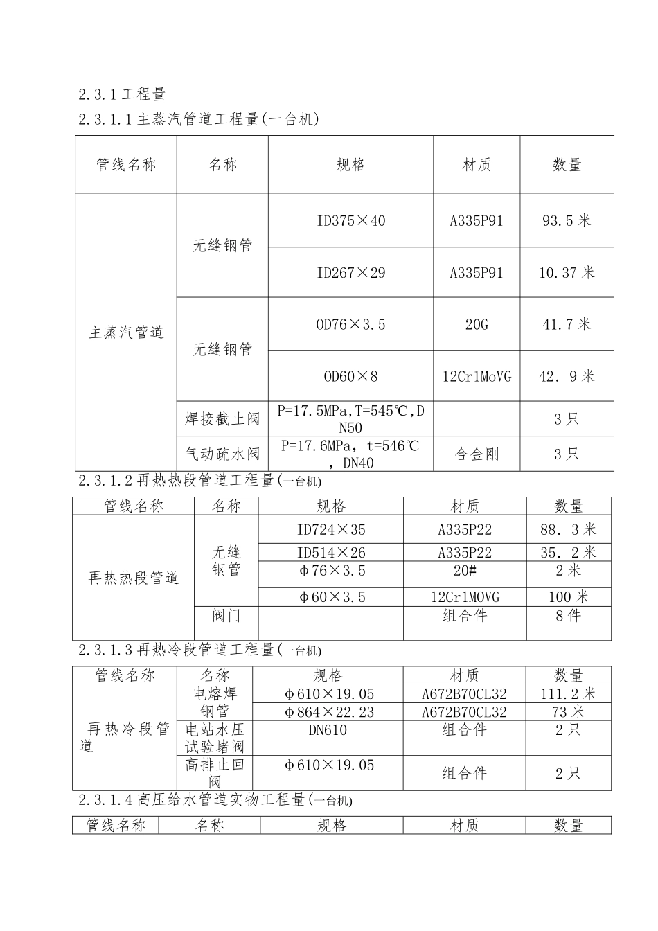 电厂四大管道安装作业指导书_第3页