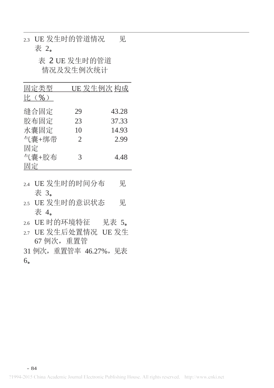SICU患者非计划性拔%28脱%29管临床相关因素及对策   临床医学专业_第3页