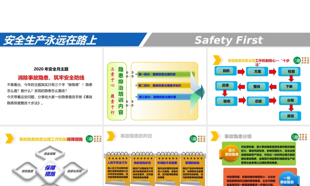 12 事故隐患排查整改十步法-安全月主题课件