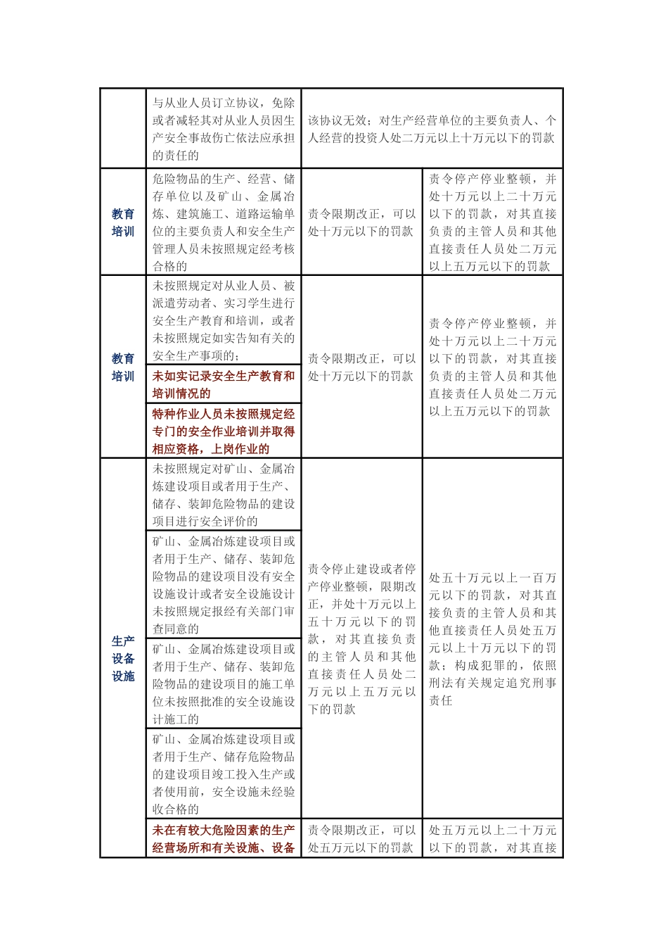【处罚明细】新版《企业违反新安法处罚明细》_第2页