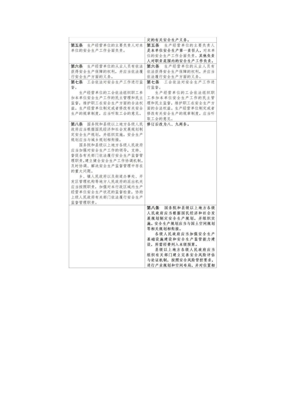 【修订对比】新版《中华人民共和国安全生产法》修改前后条文对照表_第3页