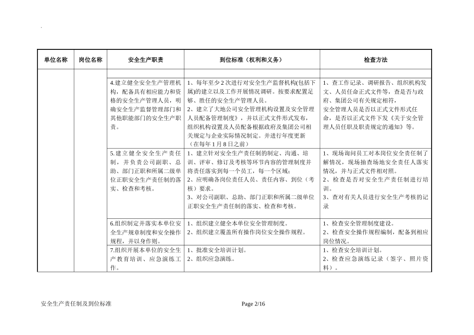 01 安全生产责任制及到位标准_第2页