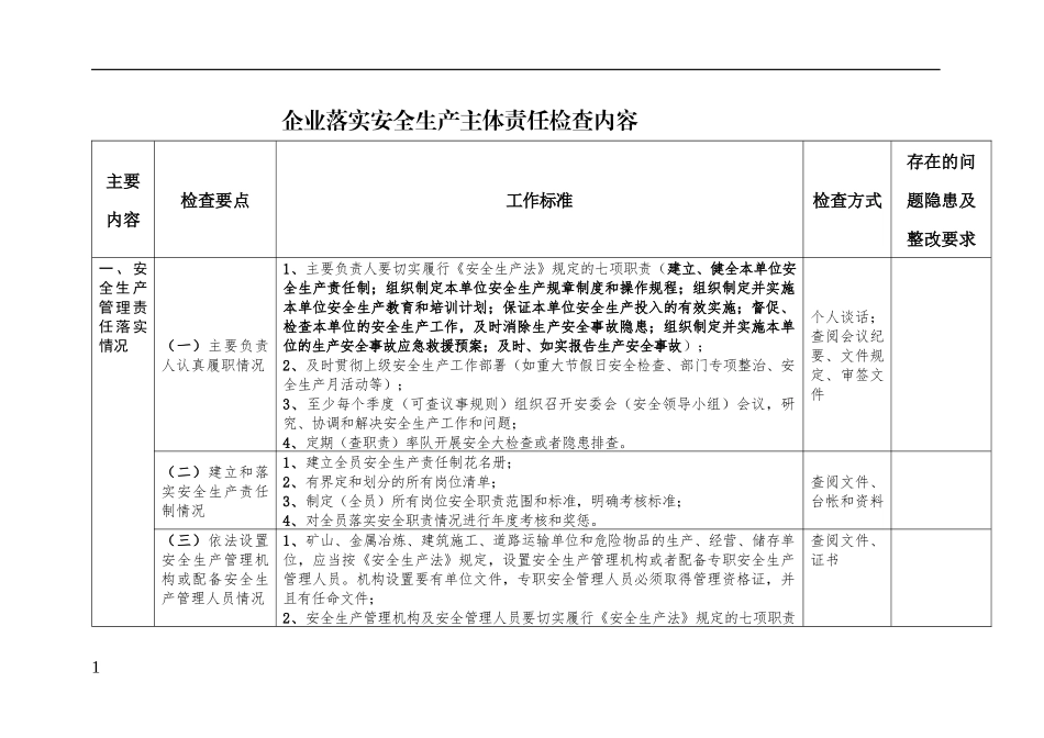 04 安全生产主体责任检查表_第1页