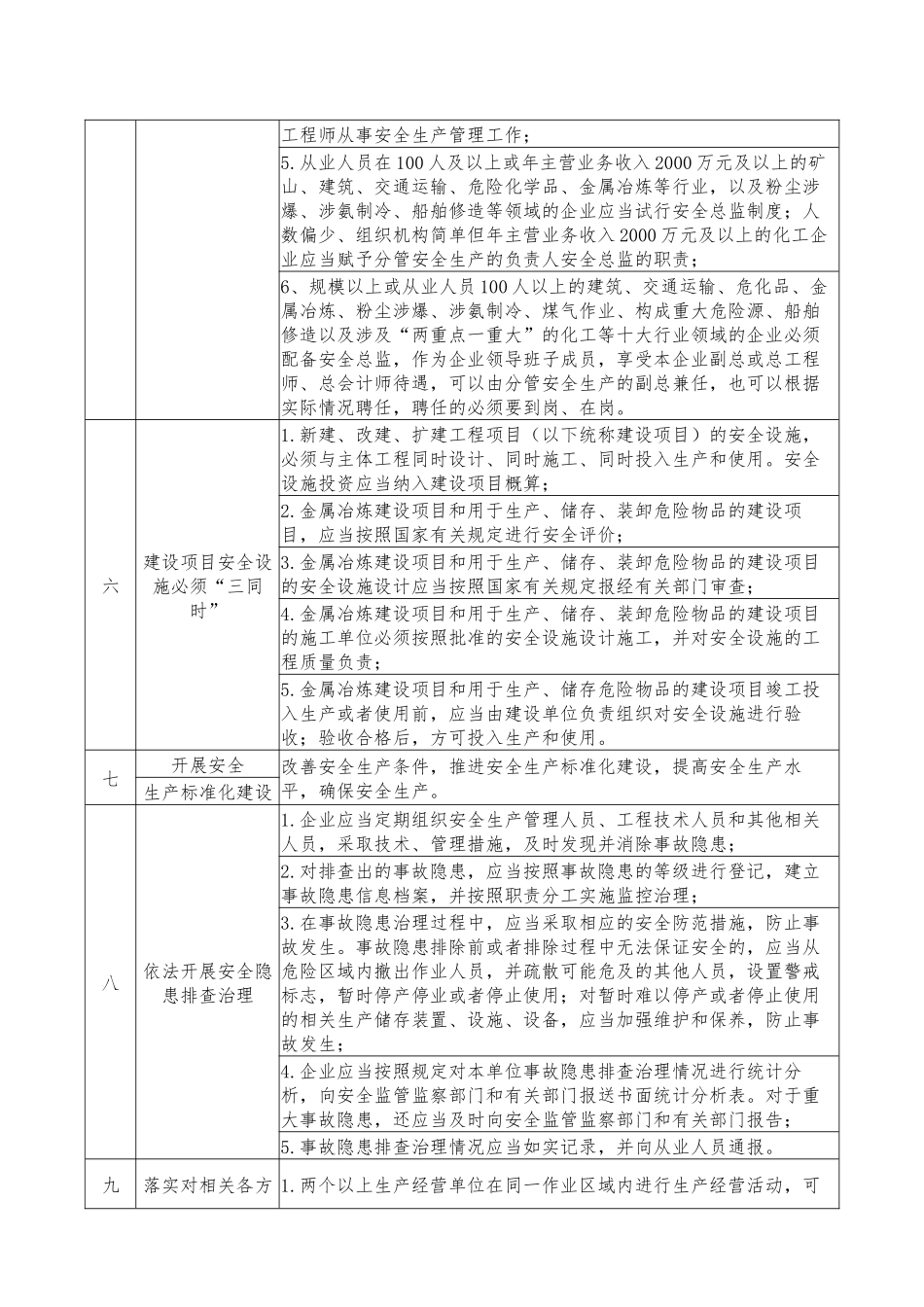 【汇编】企业安全生产主体责任清单_第2页