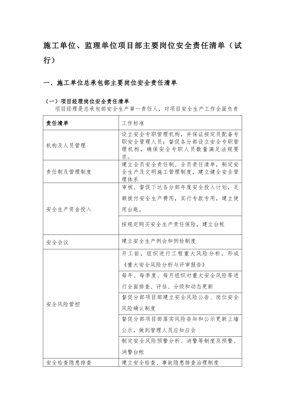 【汇编】施工单位、监理单位项目部主要岗位安全责任清单_第1页