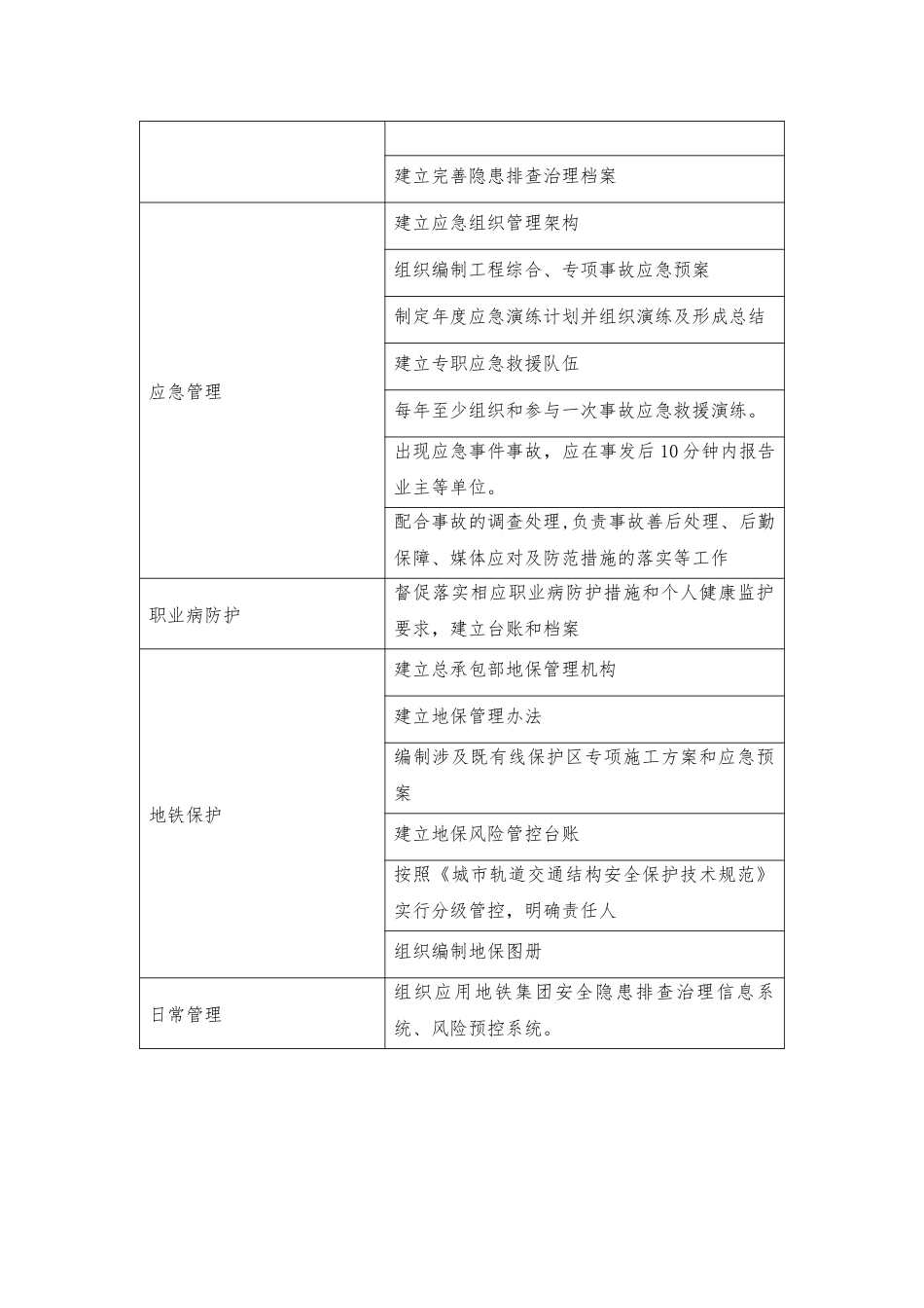 【汇编】施工单位、监理单位项目部主要岗位安全责任清单_第2页