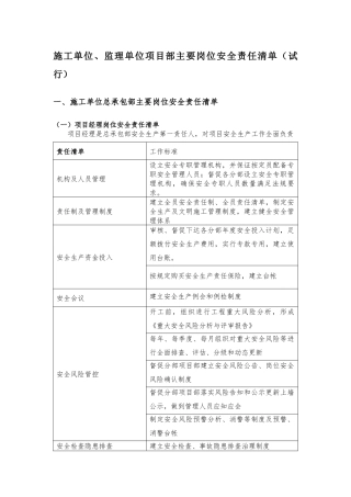 【汇编】施工单位、监理单位项目部主要岗位安全责任清单