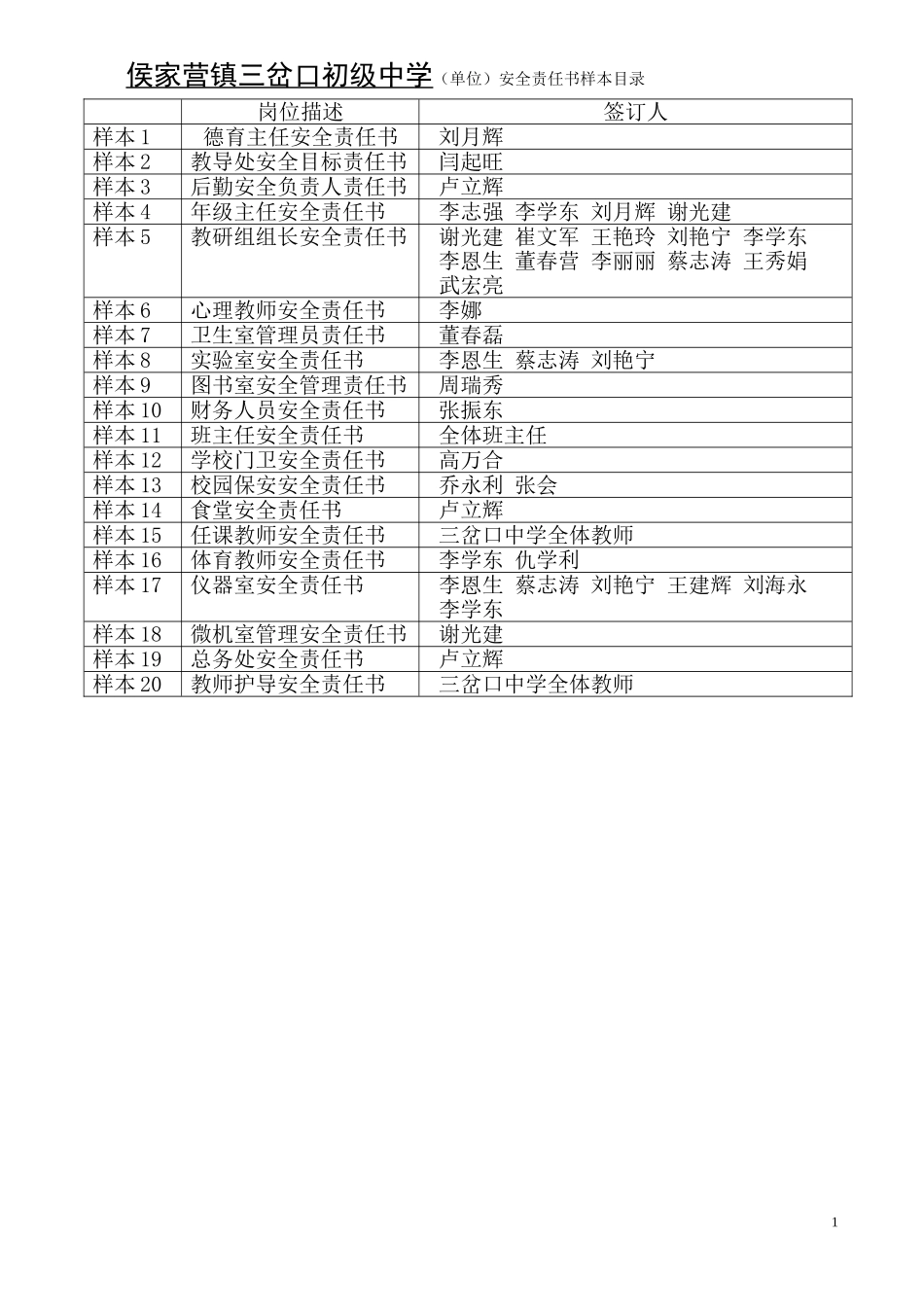 【汇编】学校网格化安全管理目标责任书(35页）_第1页