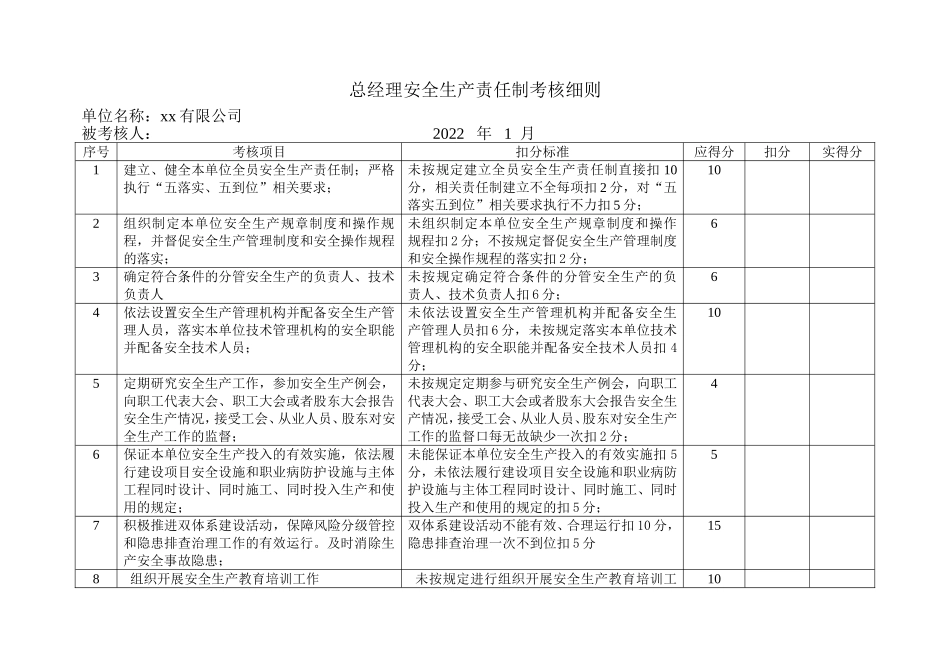 13927 公司各级安全生产责任制考核细则表_第2页
