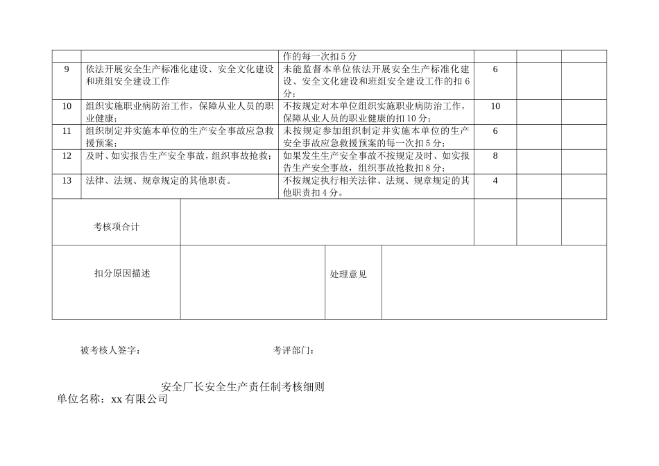 13927 公司各级安全生产责任制考核细则表_第3页