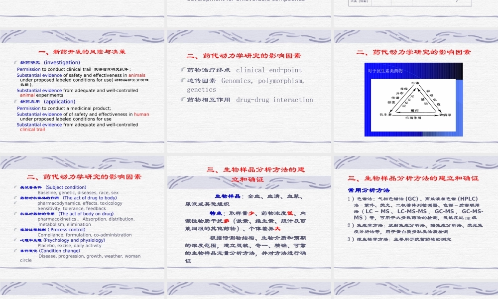 07临床药理学化学药物药代动力学研究