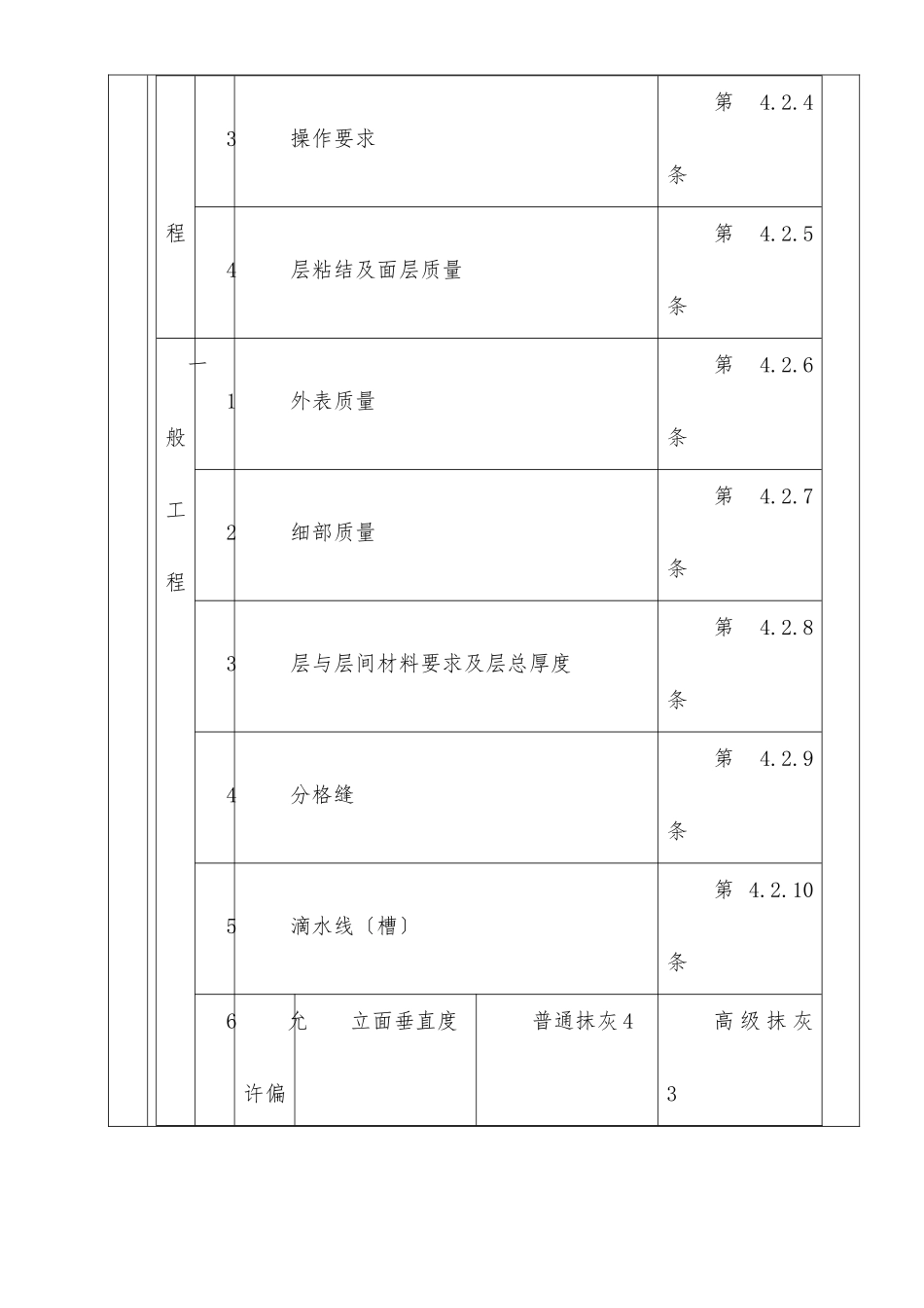 一般抹灰分项工程质量技术交底_第3页