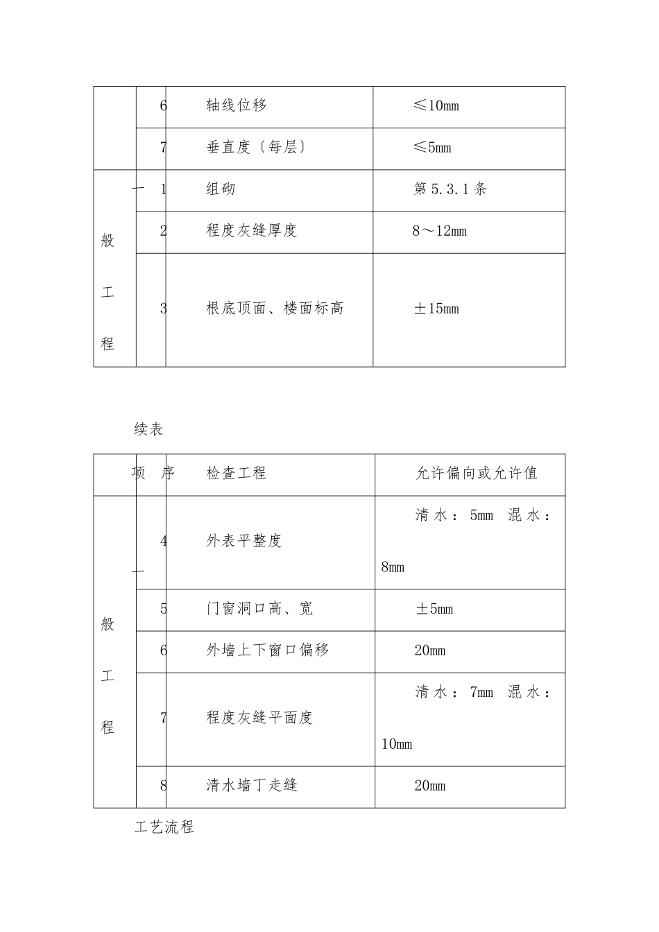 一般砖砌体砌筑工程技术交底_第3页