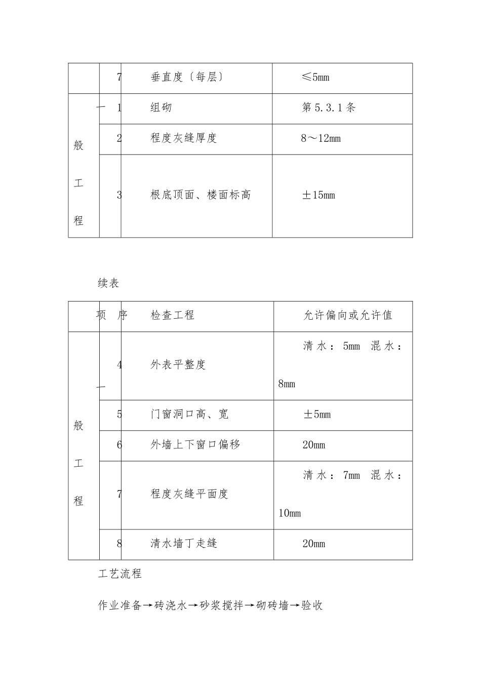 一般砖砌筑工程技术交底_第3页