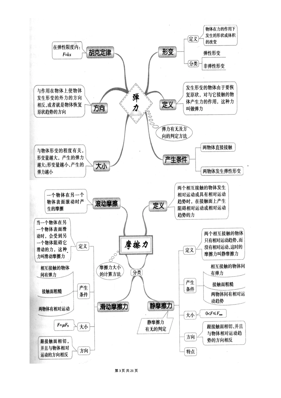 优秀先进班集体团队申报材料_第3页