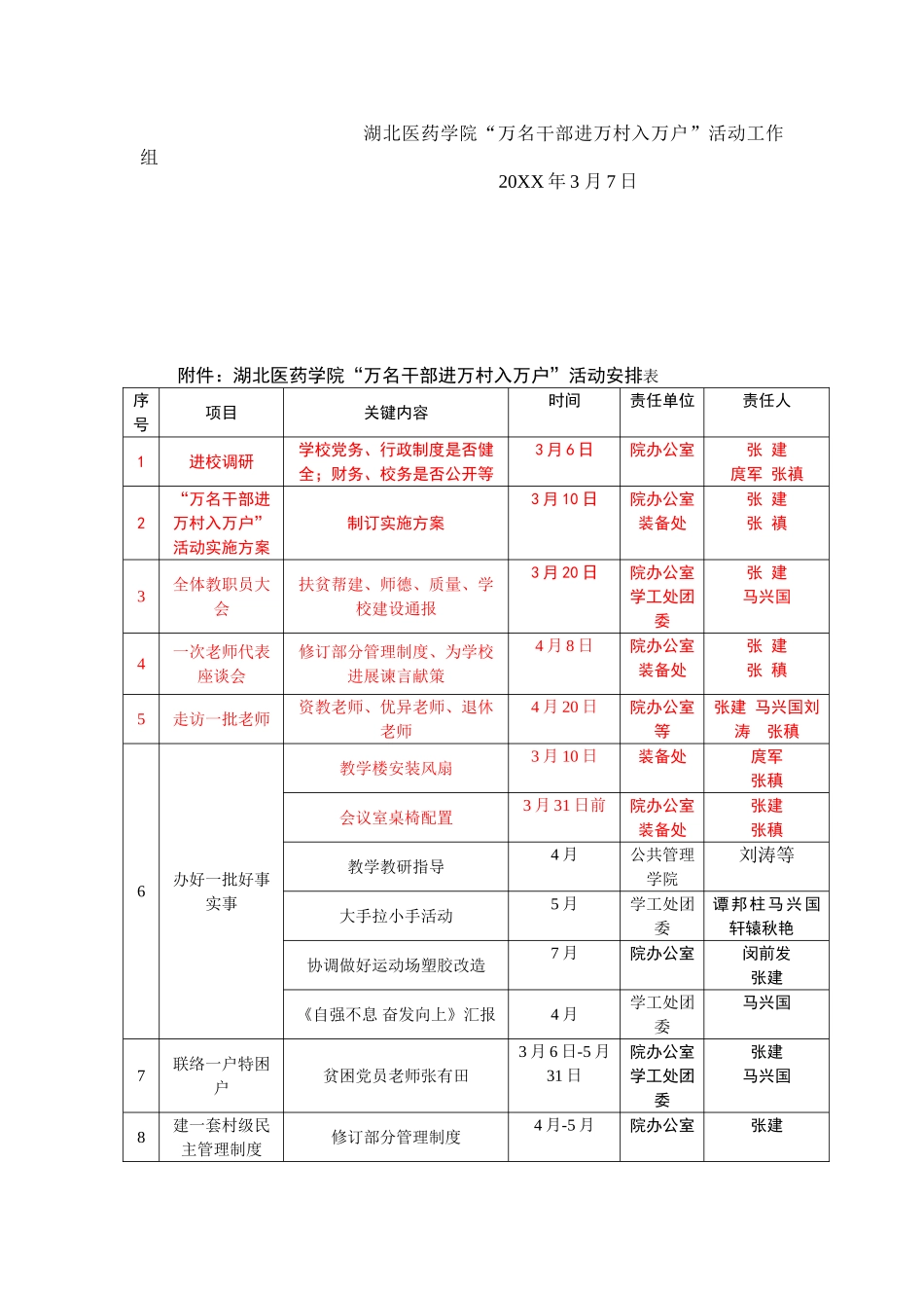 万名干部进万村入万户活动方案_第3页