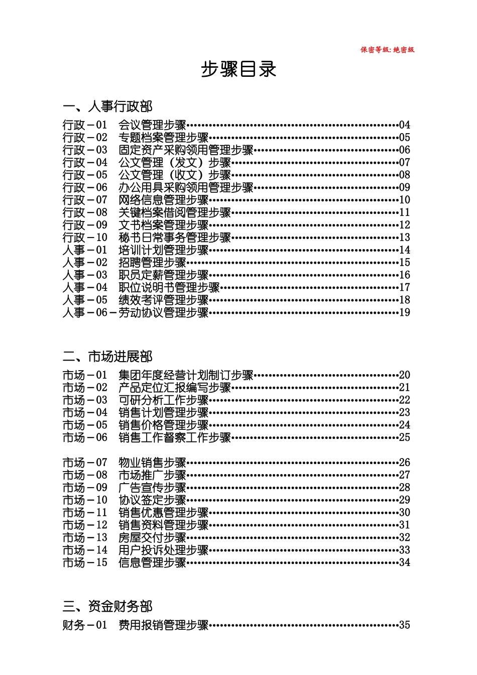 万科房地产集团公司全套管理流程_第1页